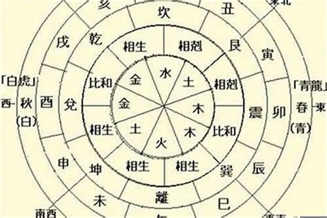 日柱 命主|八字命盘中日主的含义 (日柱对应命主是什么意思)